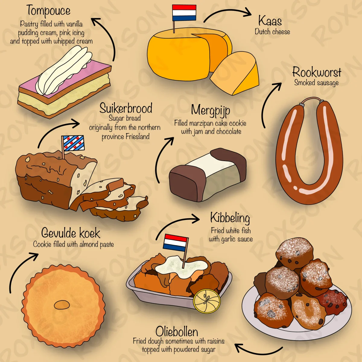 Engelse poster voor Nederlands eten
